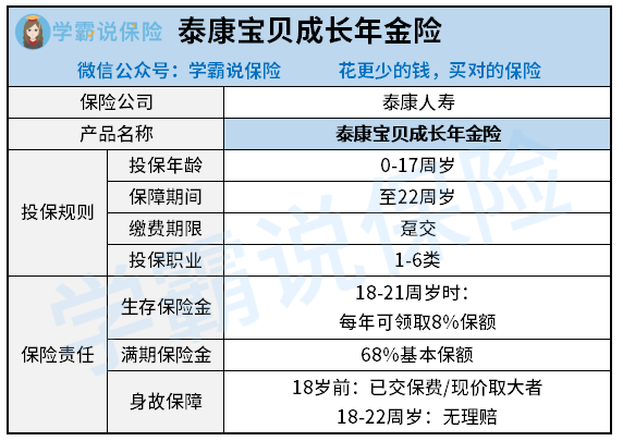 泰康宝贝成长年金险哪里能买