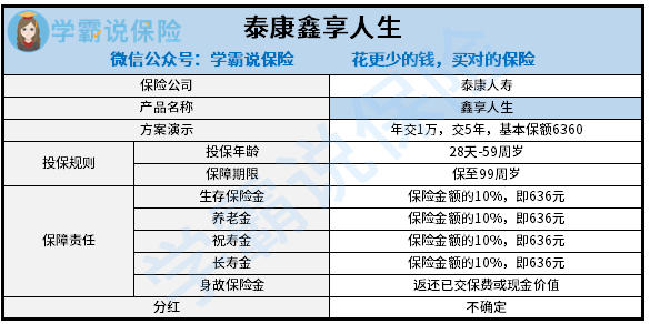 今天我就以火了年金险半边天的泰康人寿的鑫享人生为例子,让大家识破
