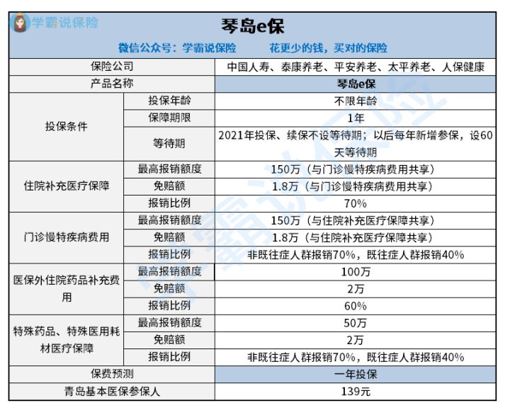 琴岛e保适合投保吗保障内容是怎样的