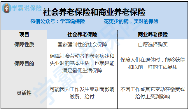 理想的养老投资是什么样的？他们这样说