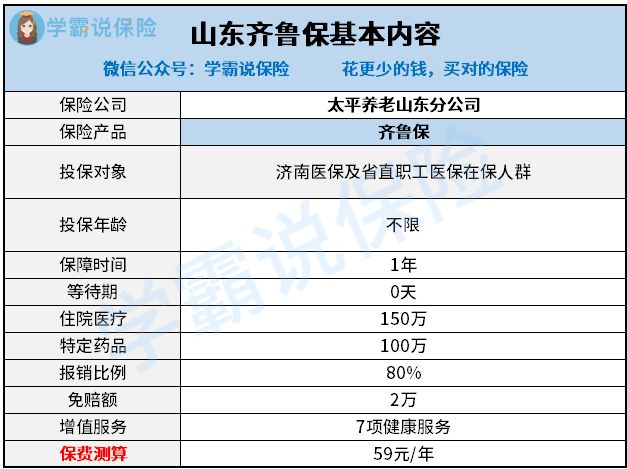 齐鲁保怎么样能不能买