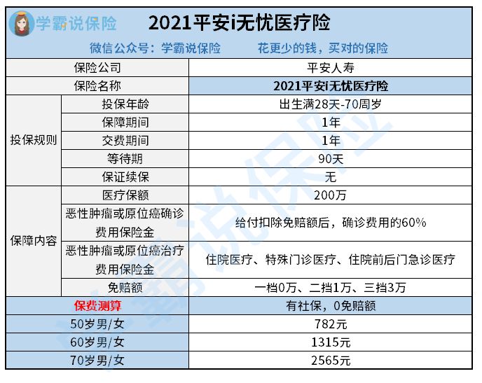 平安人寿i无忧2021到底好不好