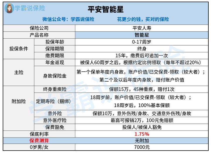 中国平安智能星年金险收益利率