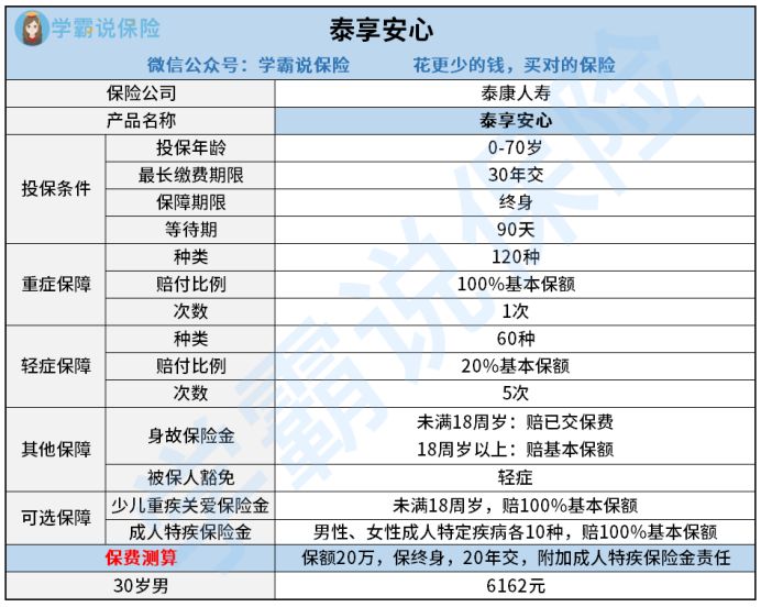 一,泰享安心长什么样? 话不多说,先来看看泰享安心的基础形态图