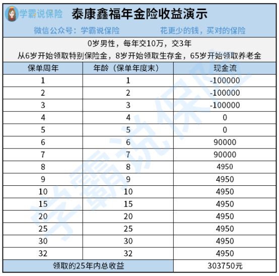 泰康年金险的优缺点有哪些