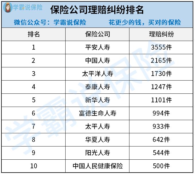 null保险公司十大排名公布