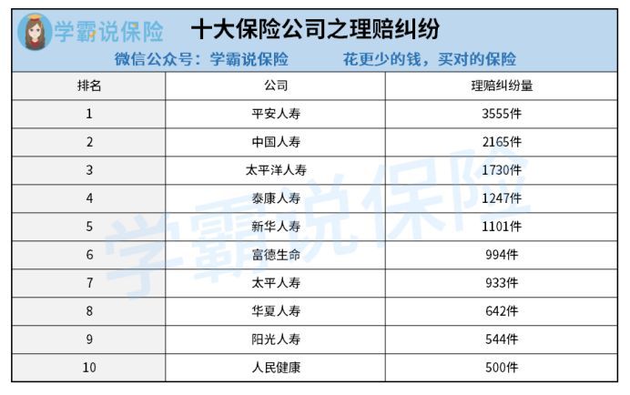 中国保险公司十大排名有哪些?保险公司排名需要考虑哪些因素?