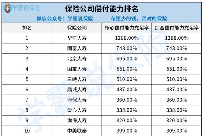 中国保险公司十大排名有哪些?保险公司排名需要考虑哪些因素?