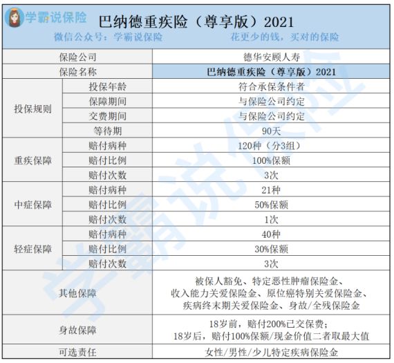 德华安顾巴纳德重疾险尊享版的服务好用吗