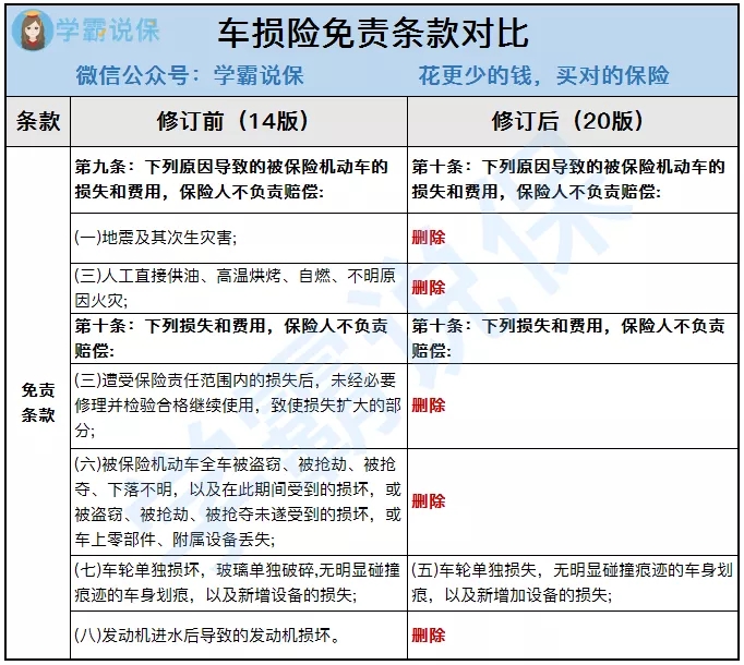 车险综合改革征求意见