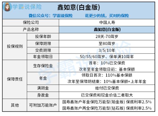 中国人寿鑫如意年金险是理财性还是保障性