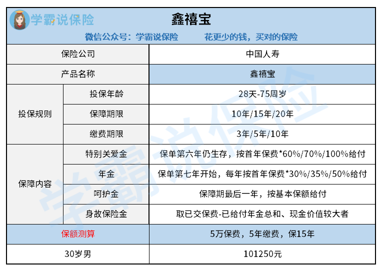 鑫禧宝养老保险