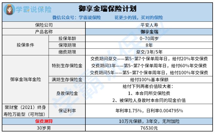 优劣评说详解2022开门红御享金瑞