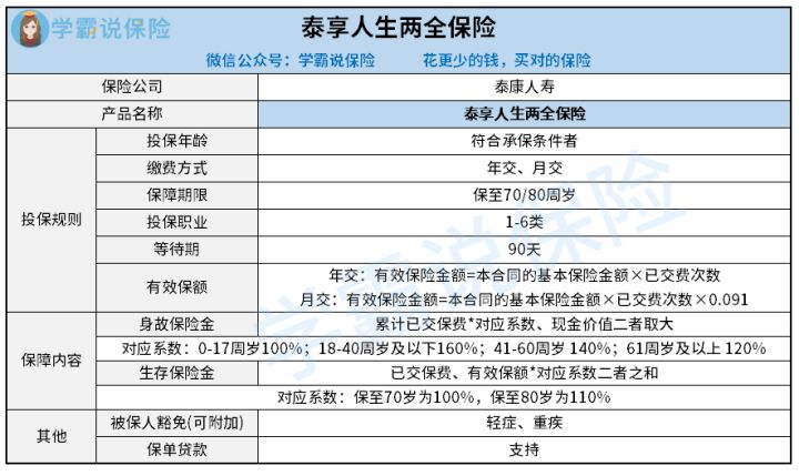 泰康人寿泰享人生两全险和金瑞