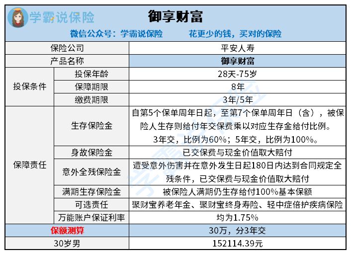 平安保险开门红御享财富年金险是什么时候出来的