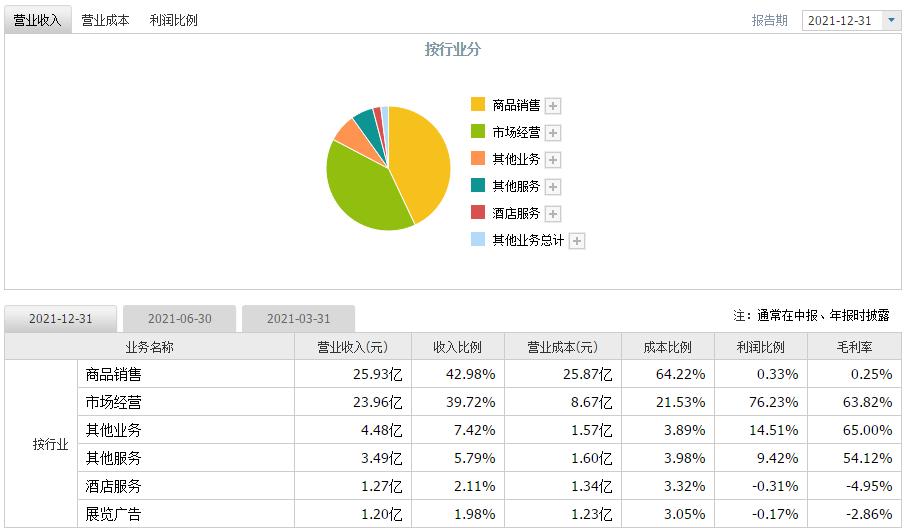 看懂做个股市明白人!_ip138媒体号