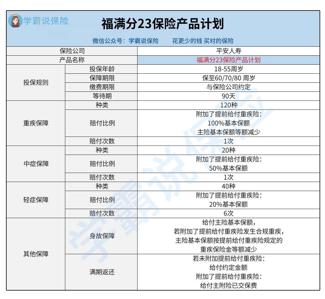 消费型重疾险图片