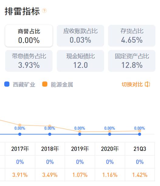 西藏礦業 000762今日行情預測?這篇文一定要看!_ip138媒體號