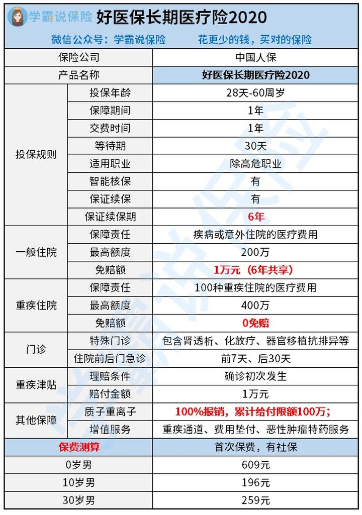 保障內容:好醫保長期醫療險提供一般住院保障,可以報銷疾病或意外住院