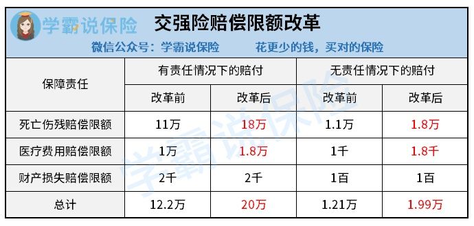 交强险是第三者责任强制保险吗多少钱(交强险是第三者责任强制保险吗多少钱一年)
