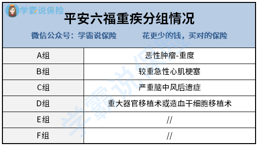 2021平安六福重疾險保障如何優缺點是什麼一文揭曉