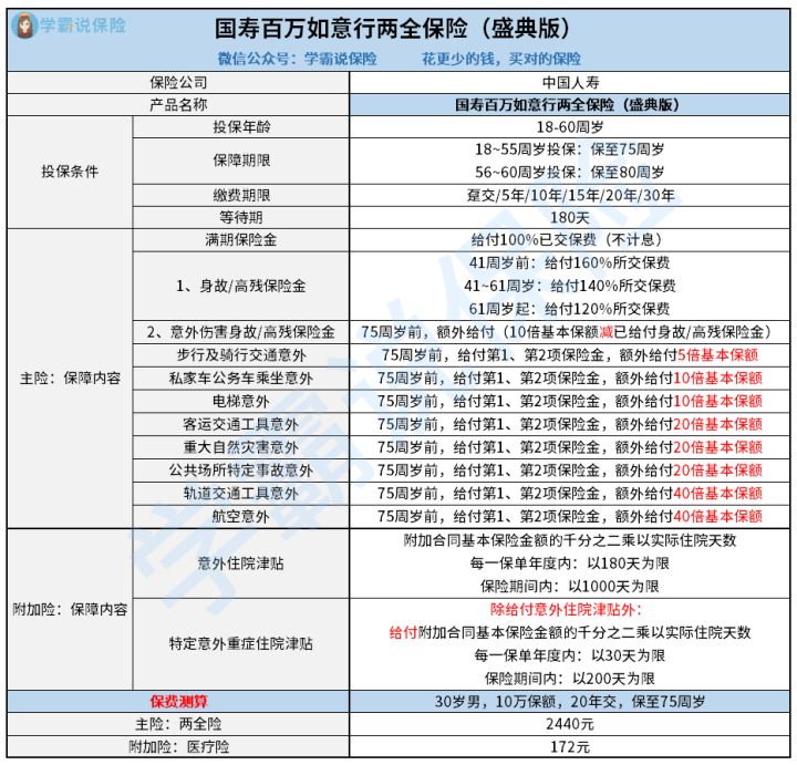 中国人寿太阳图讲解图片