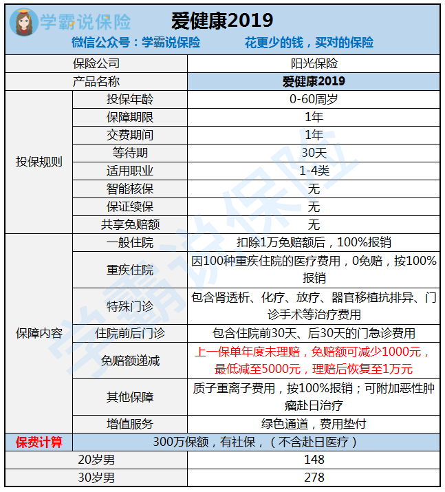 陽光人壽的保險怎麼樣