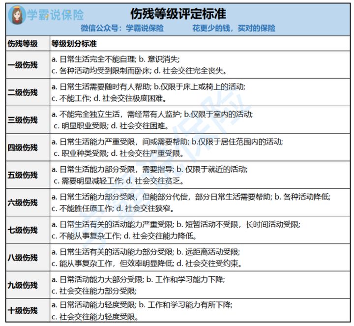 意外险水很深速速看过来