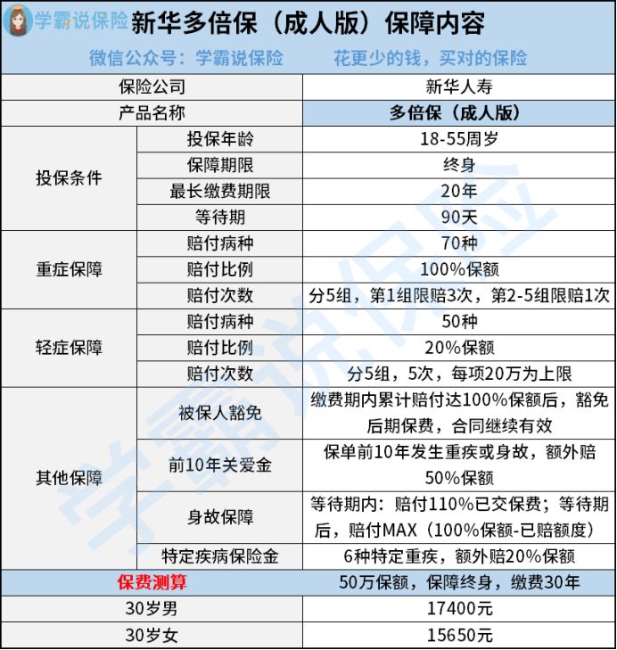 新华保险多倍保好不好信得过吗保障如何