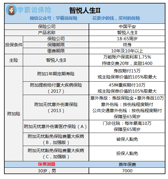 保险公司卖的万能险哪款好 Ip138媒体号