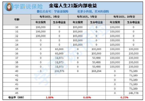 平安金瑞人生21怎么样?别急着买!先看看这些猫腻