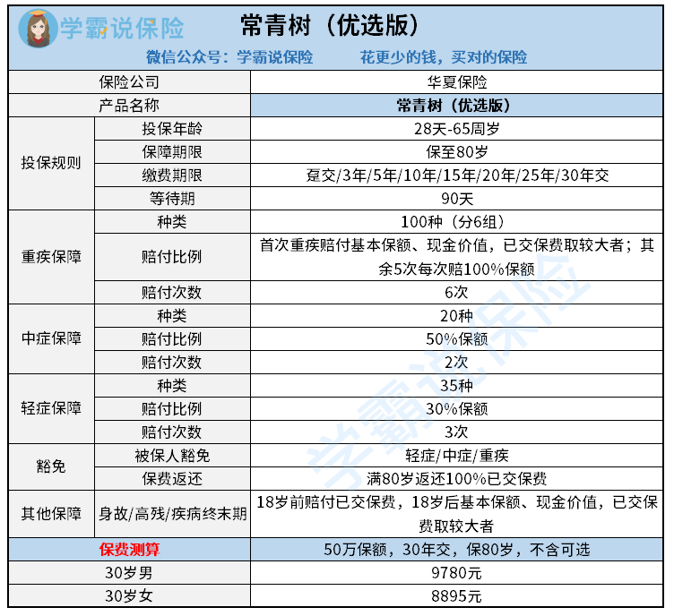 华夏常青投资(华夏常青证券是什么公司)