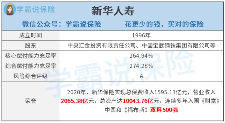 新華人壽的百萬醫療險有什麼坑好不好