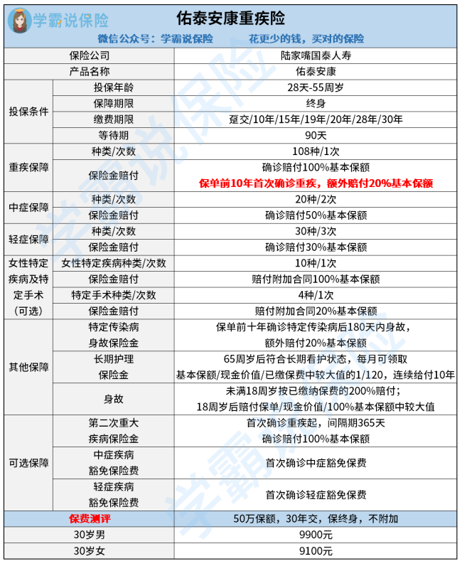 陆家嘴国泰佑泰安康购买链接 Ip138媒体号