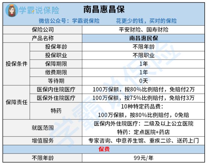 南昌惠昌保有没有用跟商业医疗险有什么区别