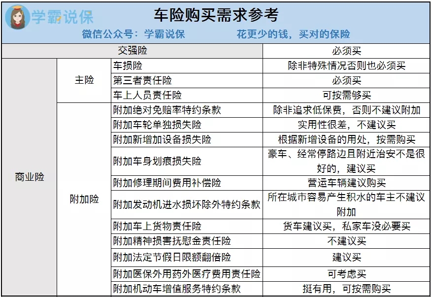 非車險險種包括哪些