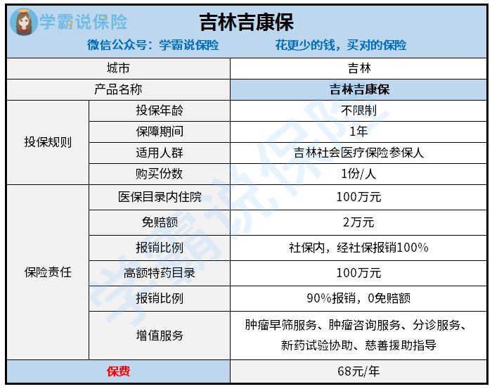 吉林吉康保怎么样值得买吗