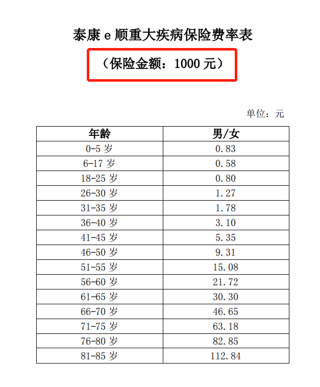 泰康e顺c款重大疾病保险是骗人的吗 保障好吗 Ip138媒体号