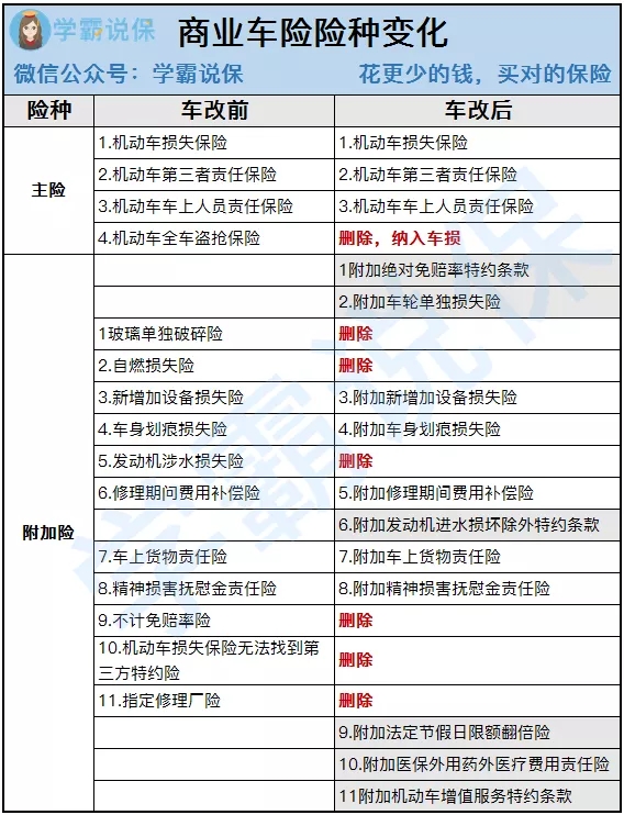 2020年车险综合改革的背景和内容是什么