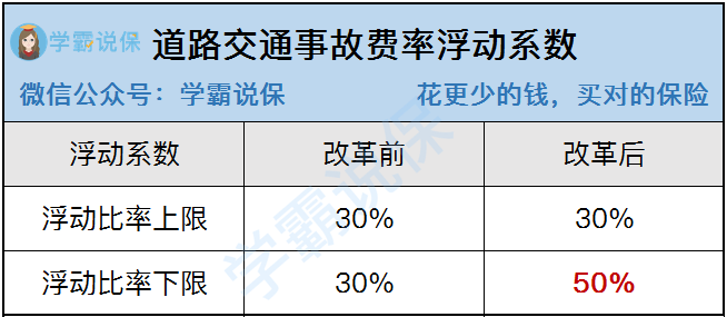 2020年车险综合改革的背景和内容是什么