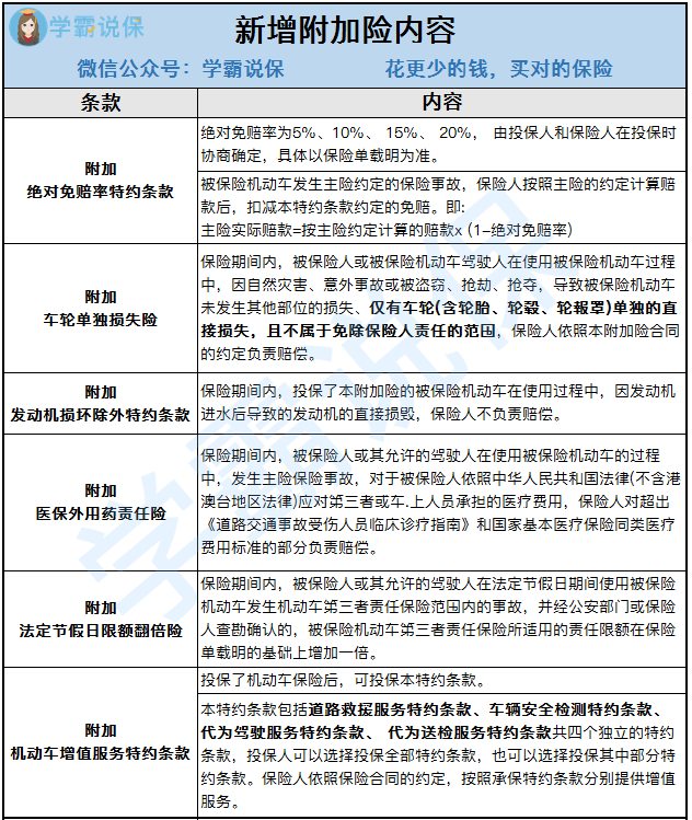 2020年车险综合改革的背景和内容是什么