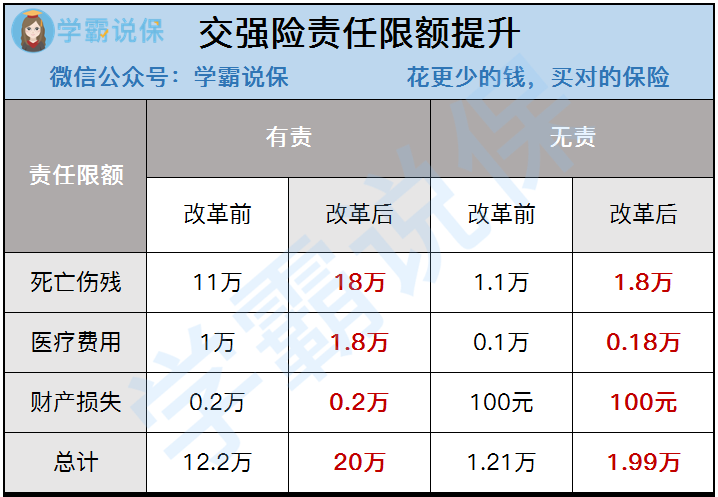 2020年车险综合改革的背景和内容是什么