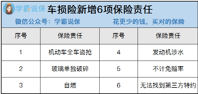 2020年车险综合改革的背景和内容是什么