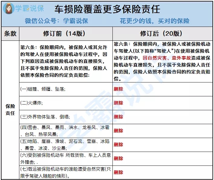 2020年车险综合改革的背景和内容是什么