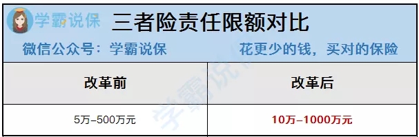 2020年车险综合改革的背景和内容是什么