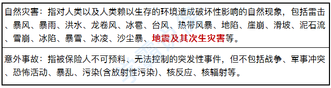 2020年车险综合改革的背景和内容是什么