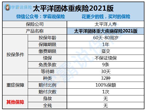 消费型重疾险图片