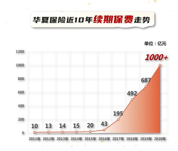 华夏保险官网，探索其功能与服务，你了解多少？  第1张