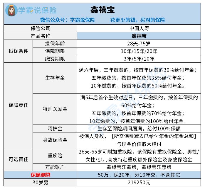 中国人寿鑫禧宝年金险的相关介绍