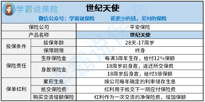 中世纪天使画像 Ip138媒体号